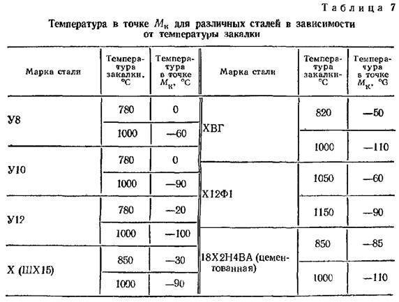 3 способа самостоятельной закалки металла
