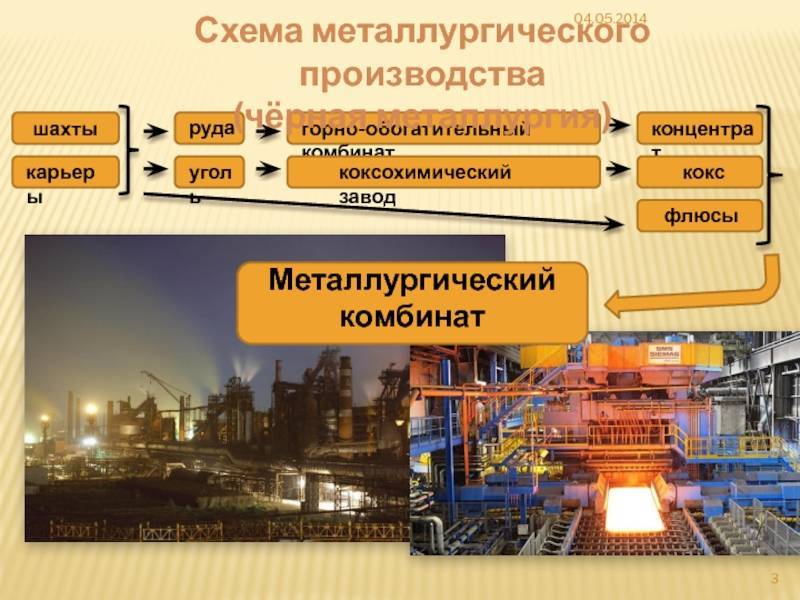 40. металлургия россии: черная и цветная. экономическая география