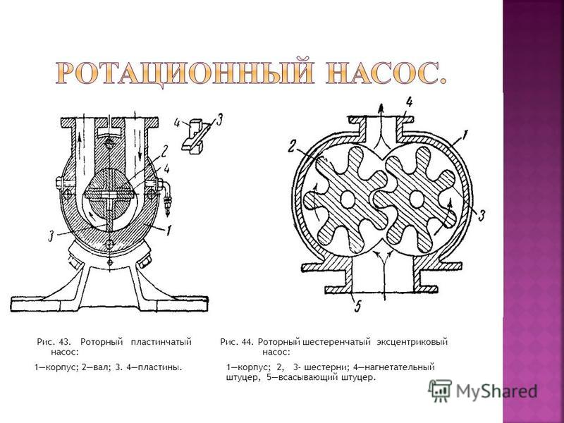 Роторный компрессор: устройство, характеристики, принцип работы, типы