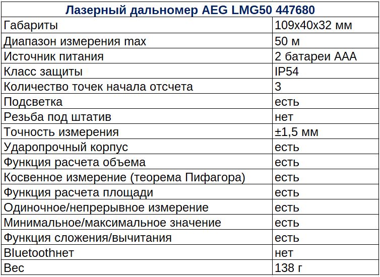 Топ-7 лучших лазерных дальномеров: рейтинг 2020
