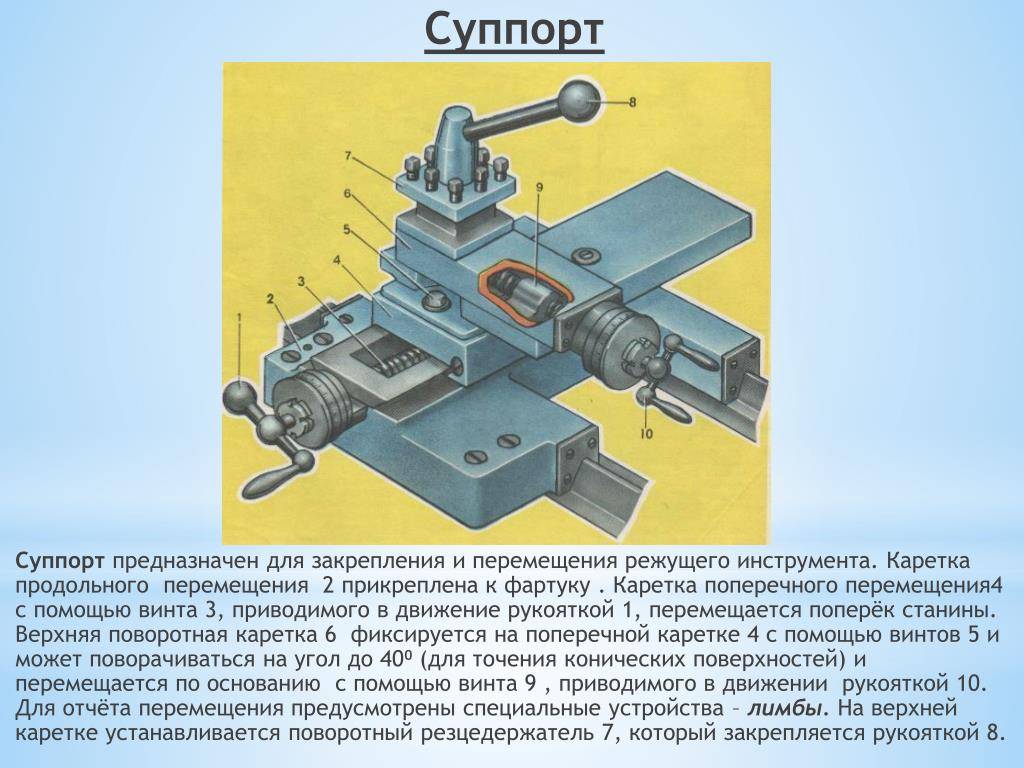 Токарный станок тв-11: устройство и предназначение