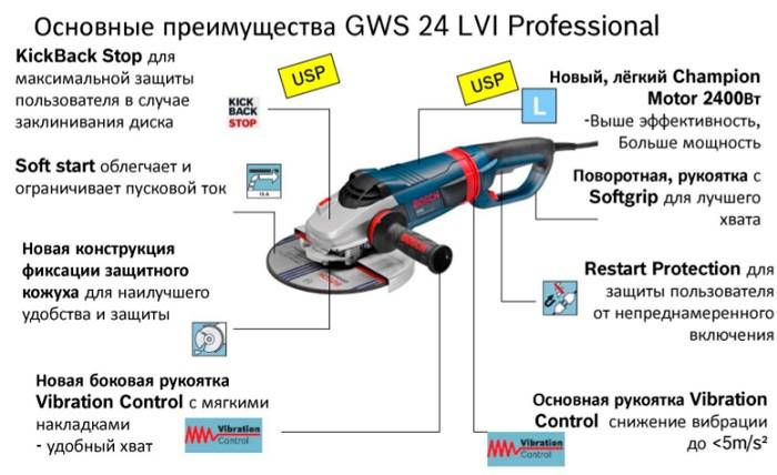 Углошлифовальная машинка: принцип работы, цена, советы по выбору