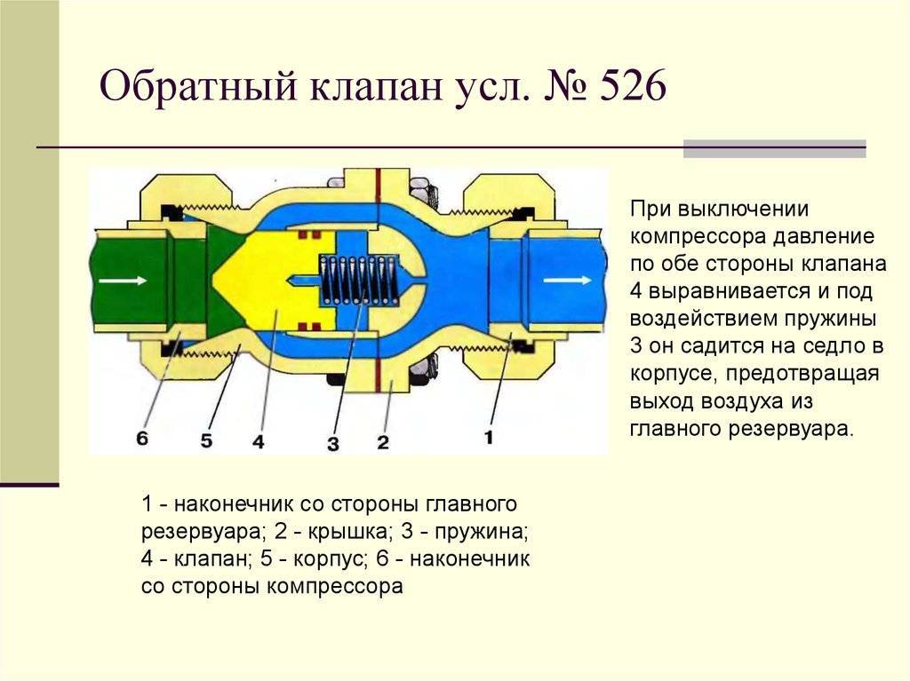 Обратный клапан для компрессора
