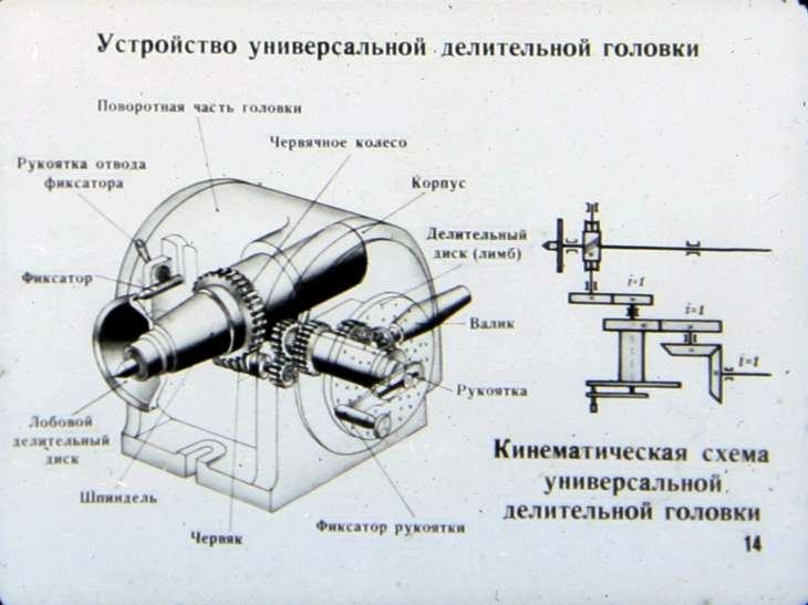 Универсальная делительная головка (удг): настройка и цена. делительная головка для фрезерного станка своими руками