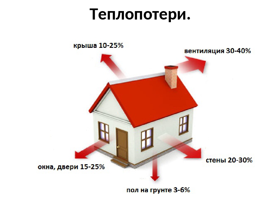 Виды угломеров и инструкция по их применению – мои инструменты