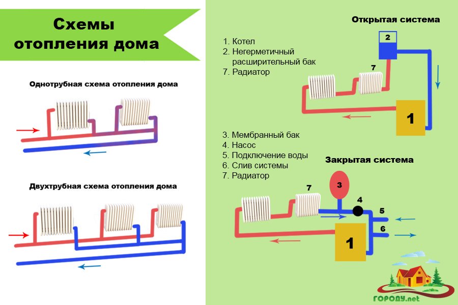 Автономное отопление или индивидуальное: что лучше и чем отличаются отопительные системы