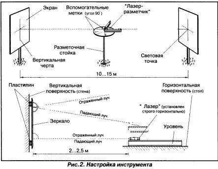 Схема лазерного уровня