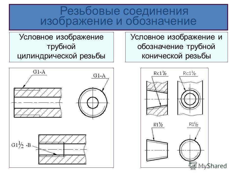 § 25. изображение и обозначение резьбы