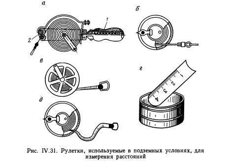 Строительная рулетка. устройство и принцип работы