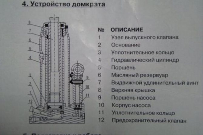 Домкрат гидравлический бутылочный: ремонт, устройство, схема