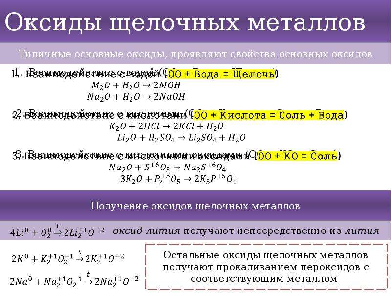 Ниобия оксиды