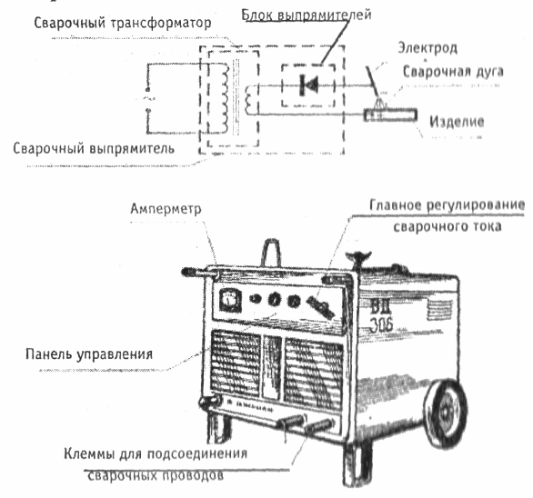 Сварочный выпрямитель: схема, технические характеристики, устройство