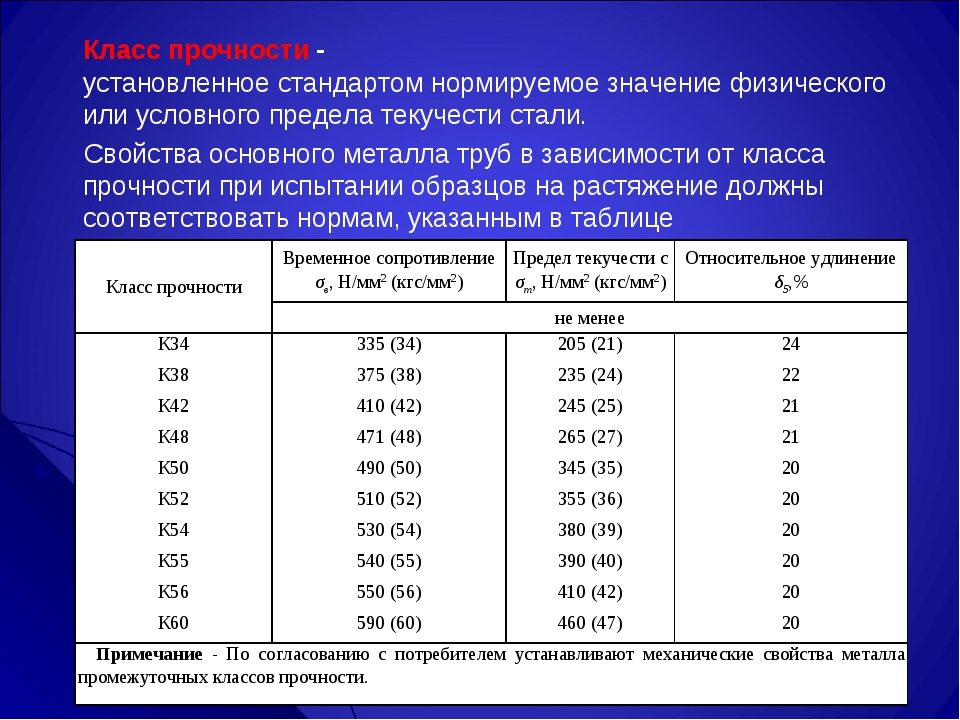 Особенности обработки стали 14х17н2
