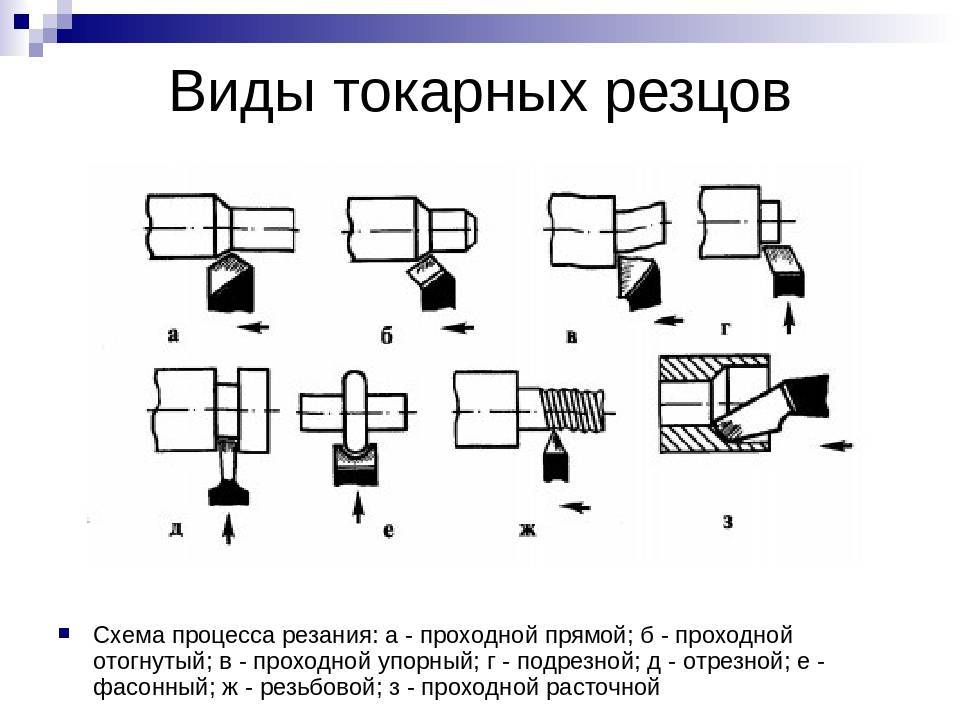 Отрезные резцы токарные по металлу: виды, видео использования