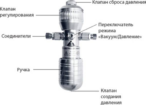 Клапан сброса избыточного давления воздуха для компрессора