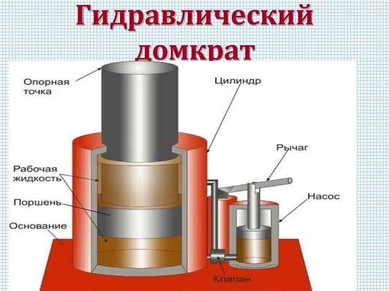 Схема бутылочного домкрата 5 тонн