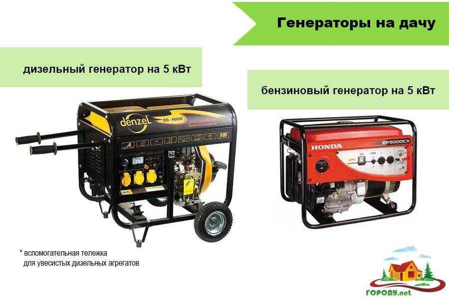 Генератор для дачи: какой выбрать?