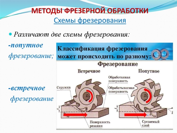 Фрезеровка металла - введение в особенности технологии