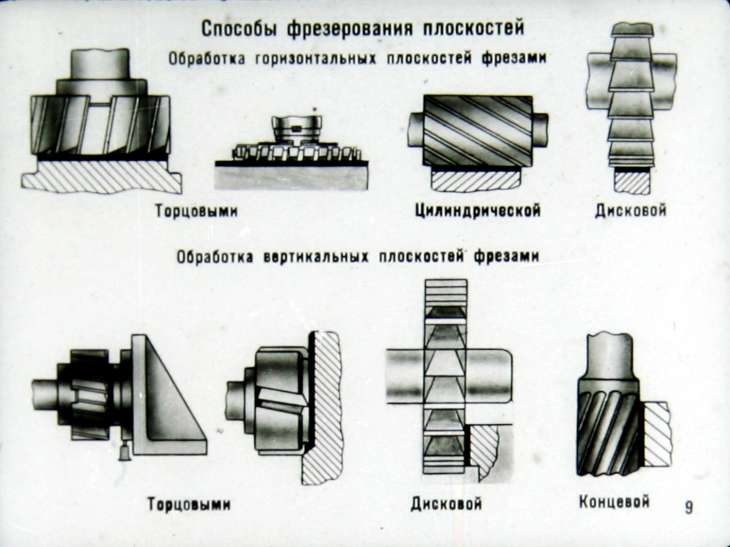 Фрезерная обработка металла: назначение, классификация, этапы