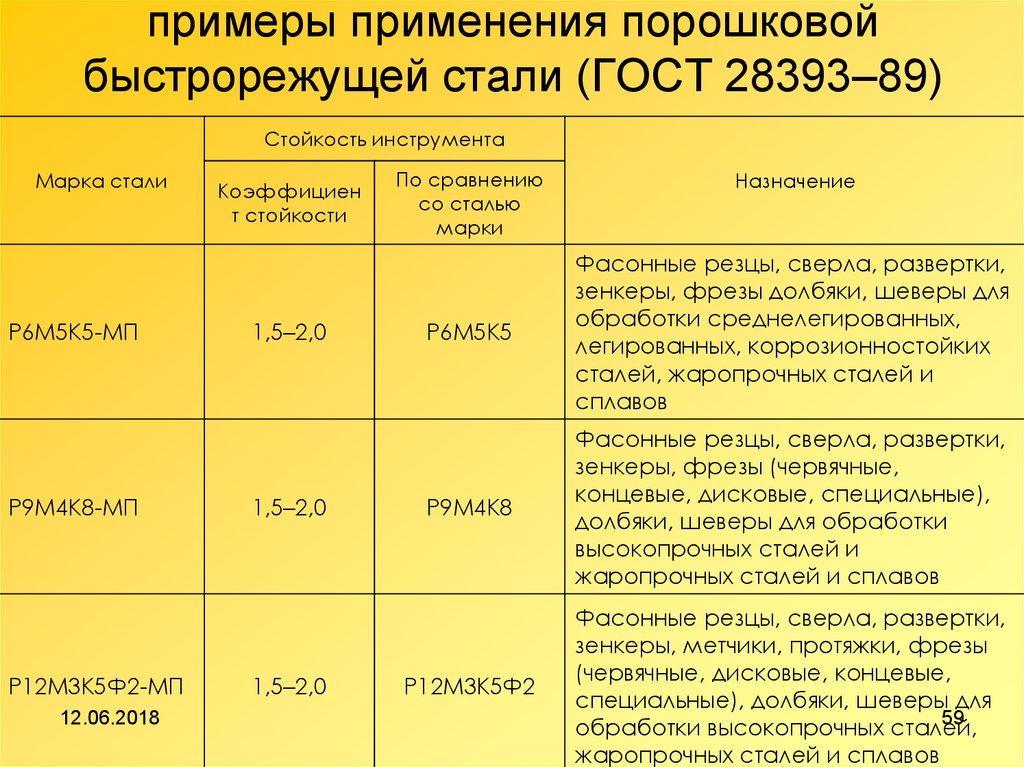 Сталь для ножей р18: плюсы и минусы | плюсы и минусы
