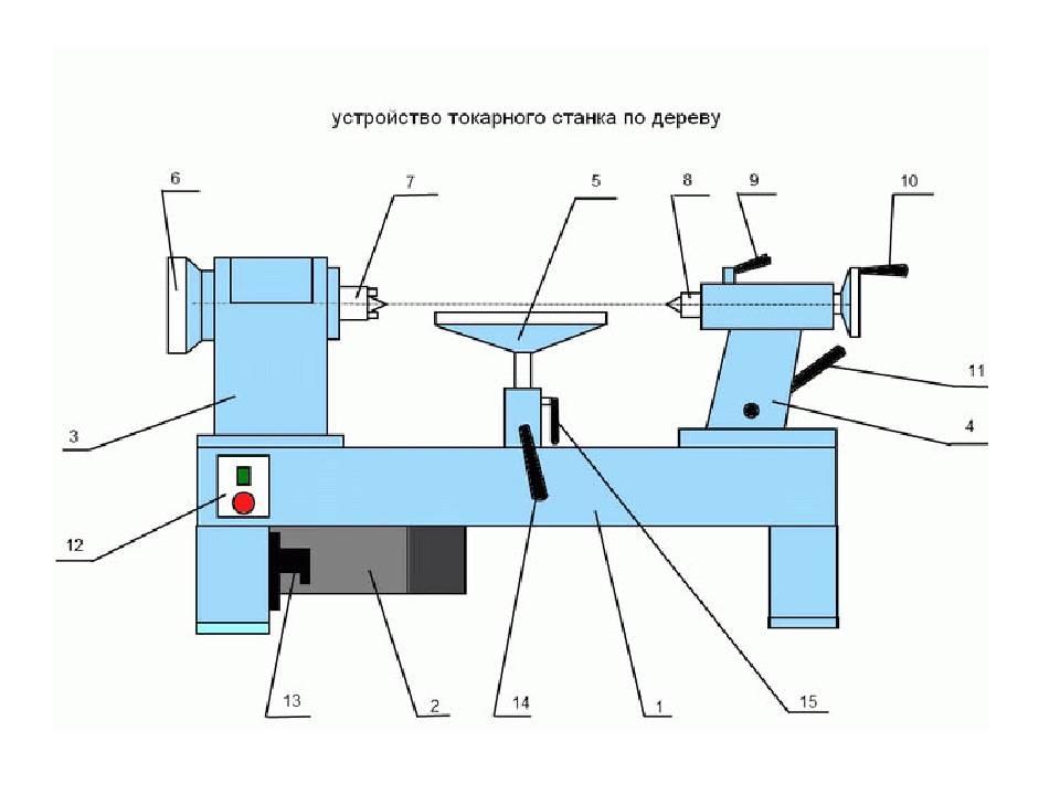 Токарный станок по дереву: устройство, характеристики и обзор моделей – советы по ремонту