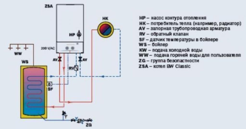 Подключение косвенного бойлера котлу. Схема двухконтурный котел с бойлером косвенного. Схема подключения бойлера косвенного нагрева котлу бош 6000. Газовый котел схема подключения с бойлером непрямого нагрева. Схема подключения двухконтурного настенного котла с бойлером.