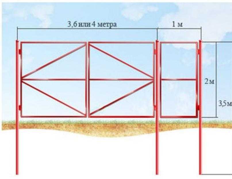 Конструкции и монтаж распашных металлических ворот для дачи
