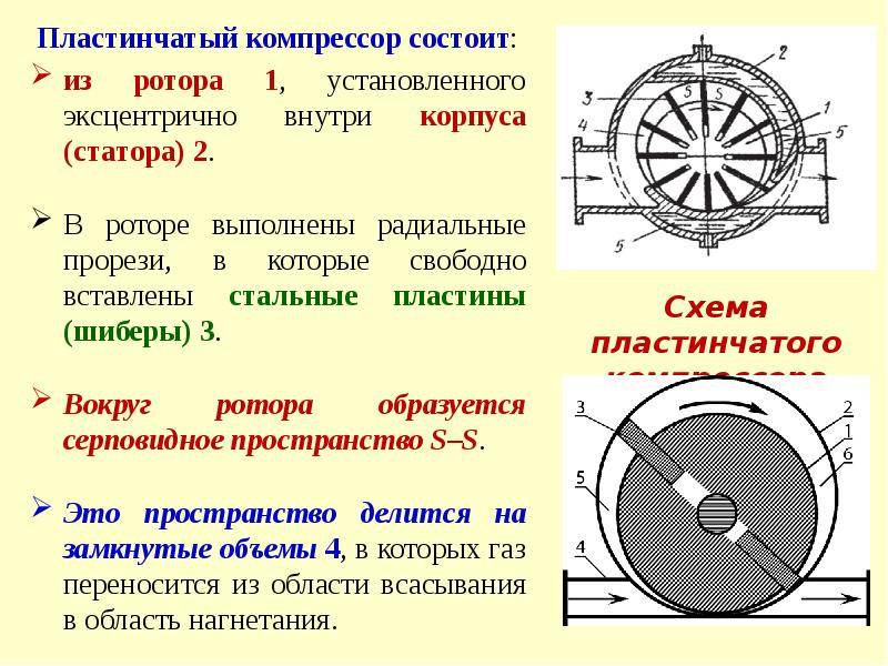 Что такое роторный компрессор и как он работает?