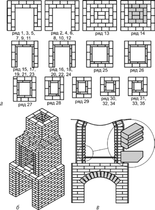 Проекты мангалов из кирпича с точными расчетами своими руками (пошаговая инструкция с чертежами)