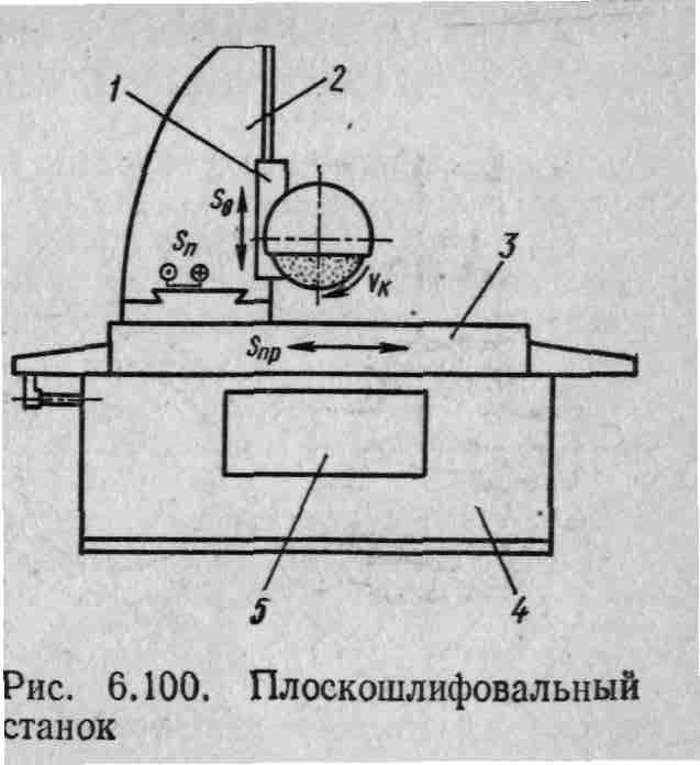 Плоскошлифовальные станки по металлу: характеристики, схемы, ремонт