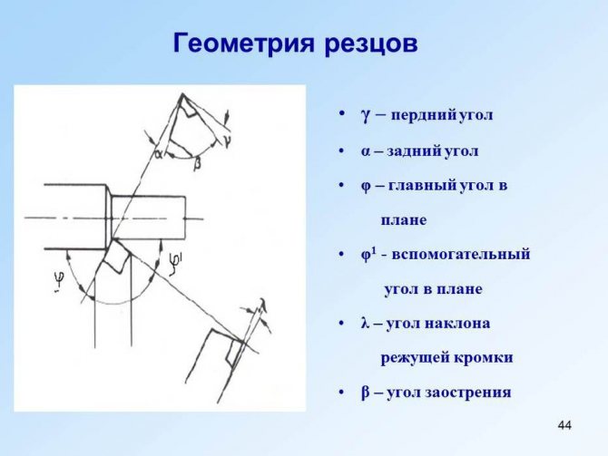 Углы токарного резца / учебник токаря
