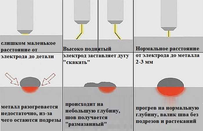 Сварка инвертором для начинающих в домашних условиях