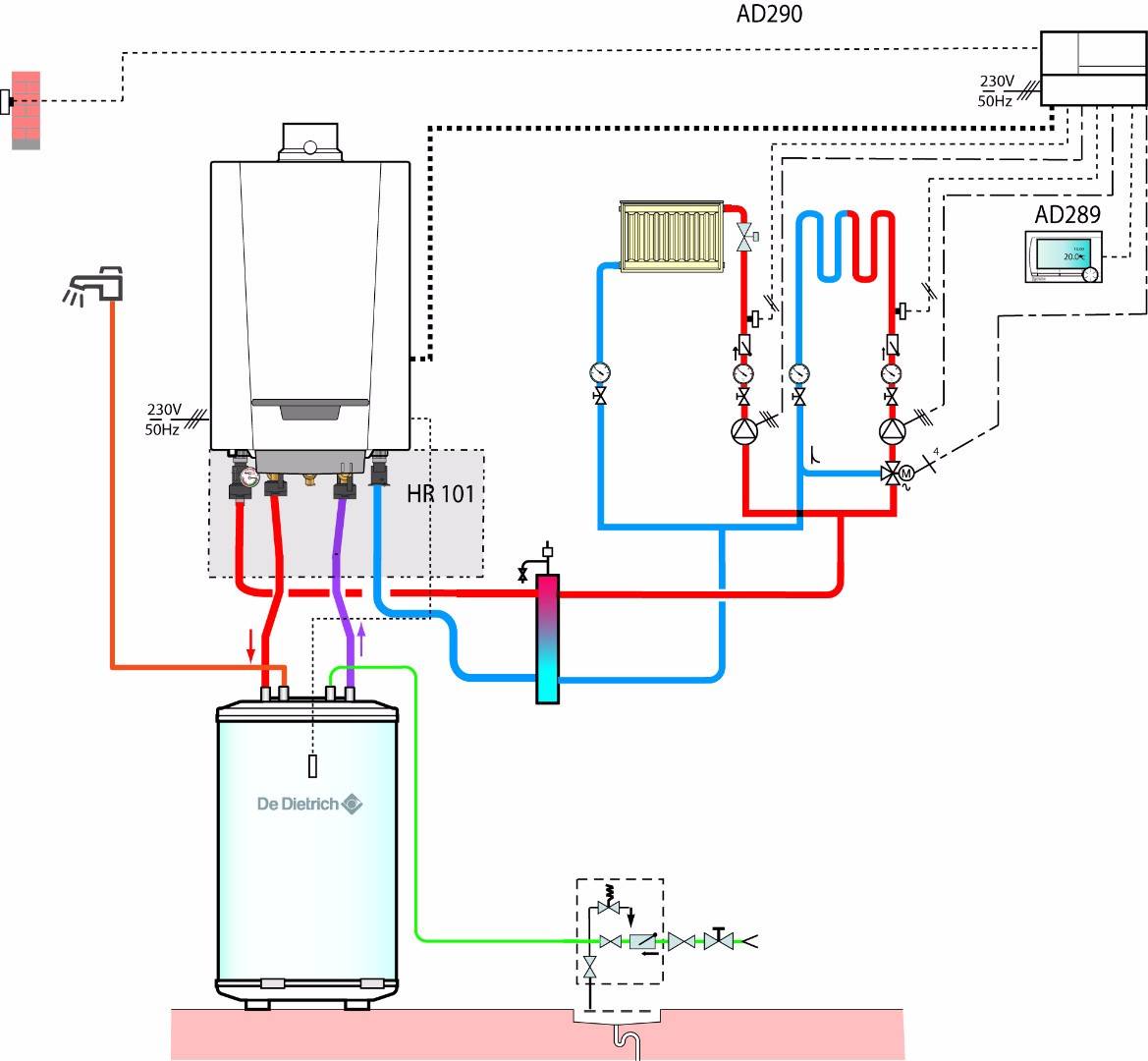 Установка газового котла в частном доме, схема подключения