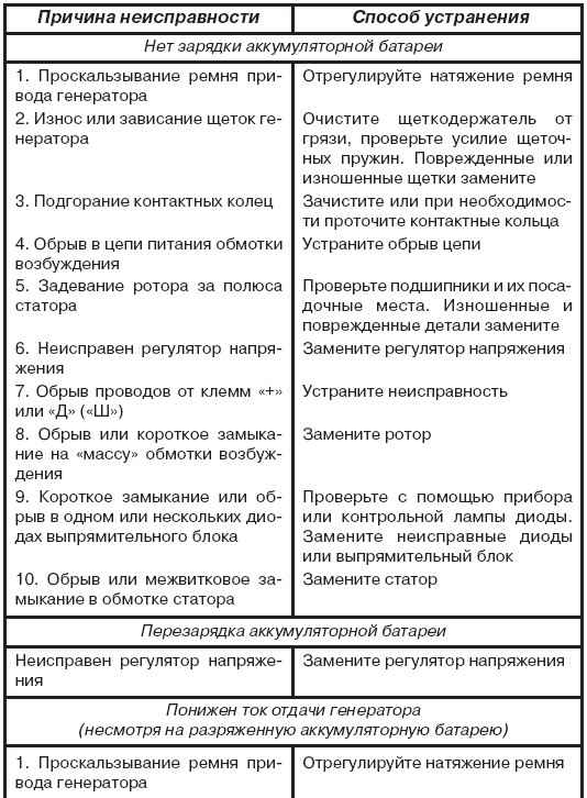 Что делать, если бензопила заводится и глохнет - поиск причин