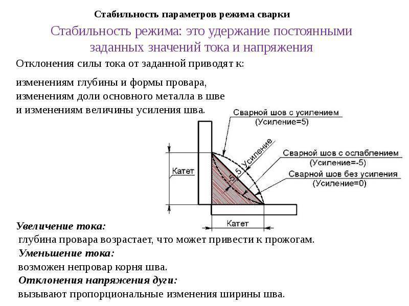 Ручная дуговая сварка: технология, характеристика и строение электрической дуги, оборудование и материалы