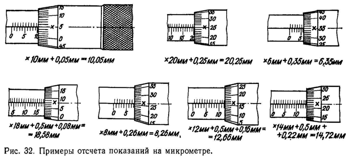 Как пользоваться микрометром: подробная инструкция, видеоурок - строительство и ремонт