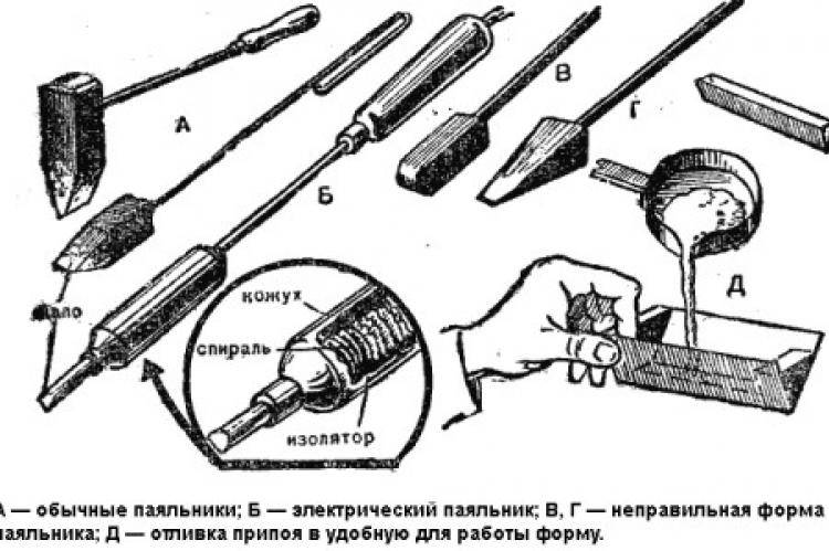 Время паять! подбираем инструменты и осваиваем искусство пайки — хакер