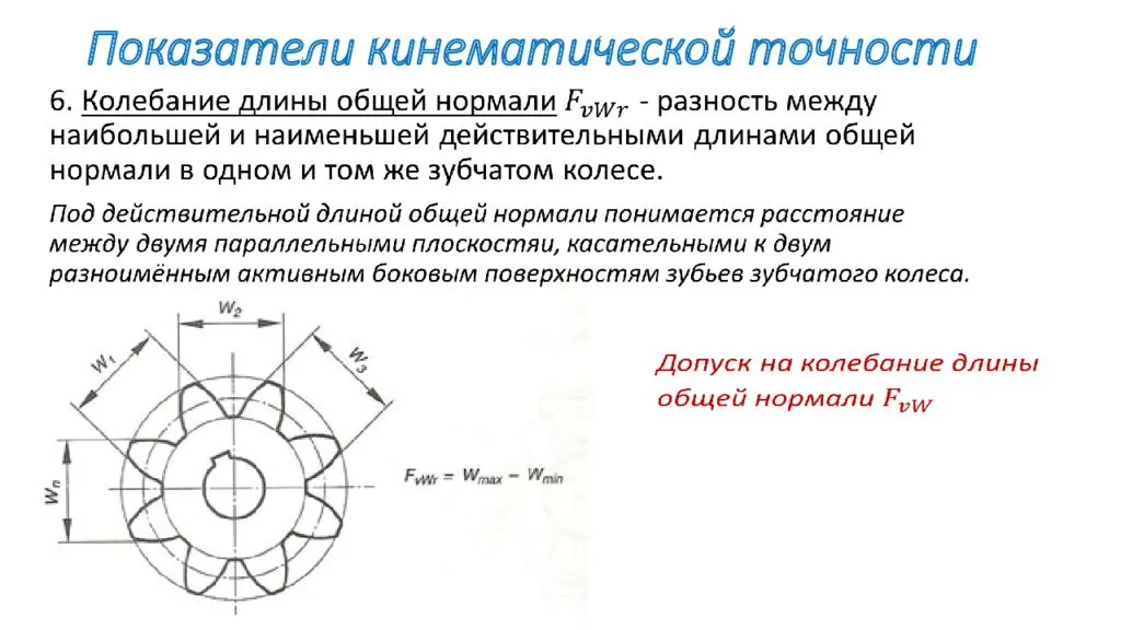 Длина общей нормали зубчатого колеса
