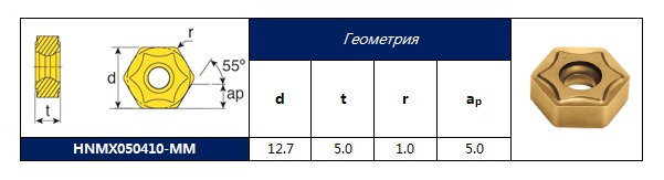 Виды твердосплавных пластин, их применение и как выбрать