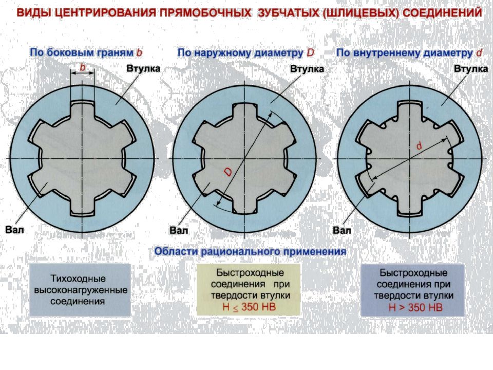Гост 6033-51 соединения зубчатые (шлицевые) эвольвентные