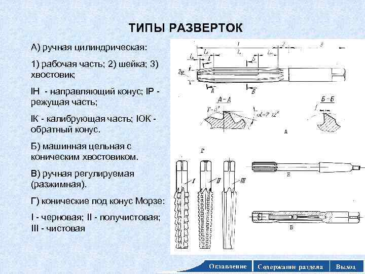 Виды разверток по металлу