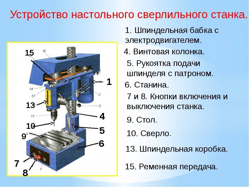 Топ-10 сверлильных станков по металлу
