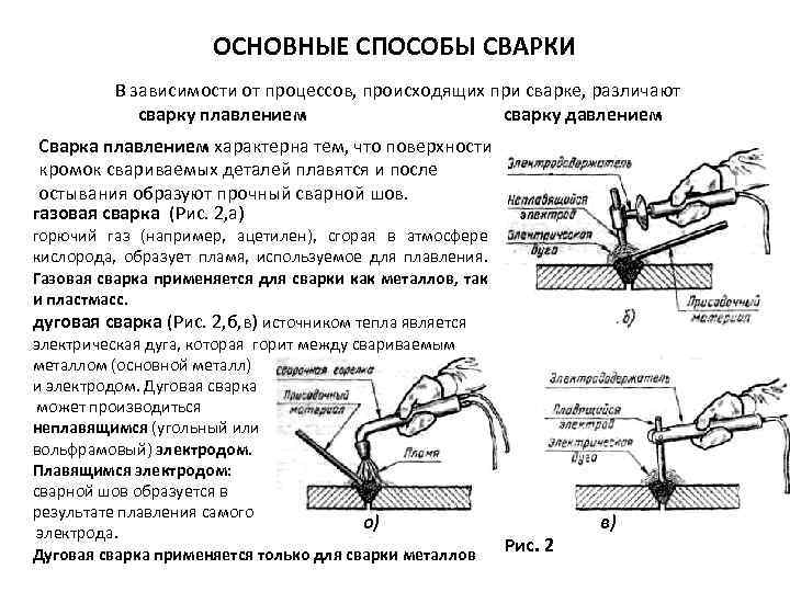 Сварка плавлением: технология, способы, виды, оборудование
