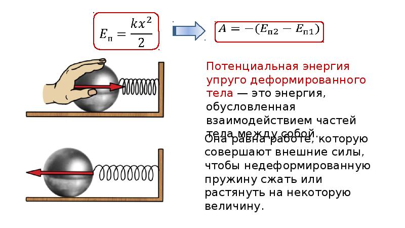 Кинетическая энергия пружины: формула и определение