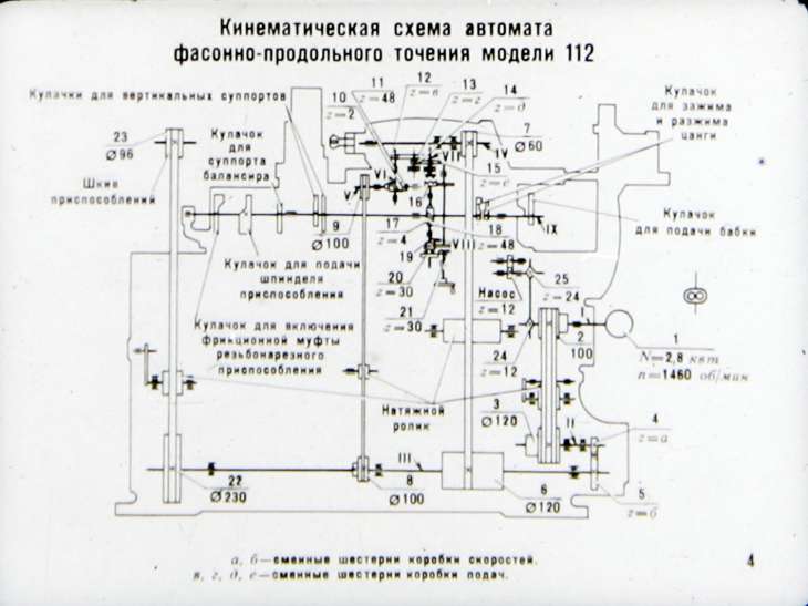 Виды токарных станков и классификация