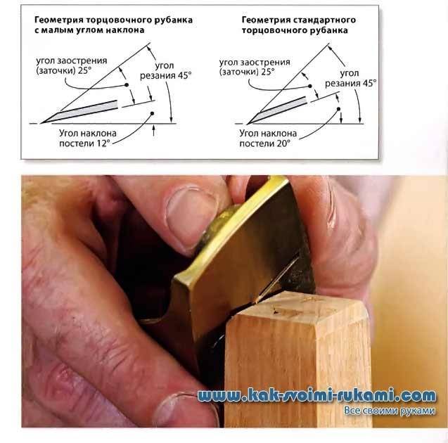 Ножи ручного рубанка: угол заточки и пошаговая инструкция, которая поможет заточить лезвия своими руками, а также чем отличается от стамески по дереву