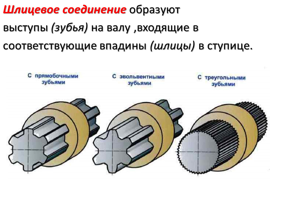 Шлицевое соединение: гост, характеристики, классификация