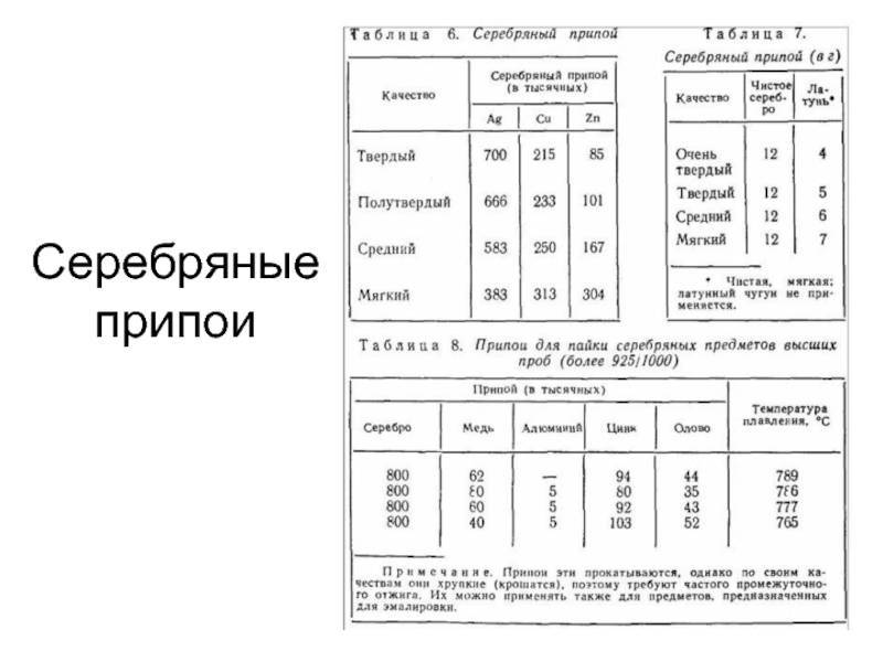 Серебряный припой с флюсом для пайки: как сделать оловянный? – оборудование для пайки на svarka.guru