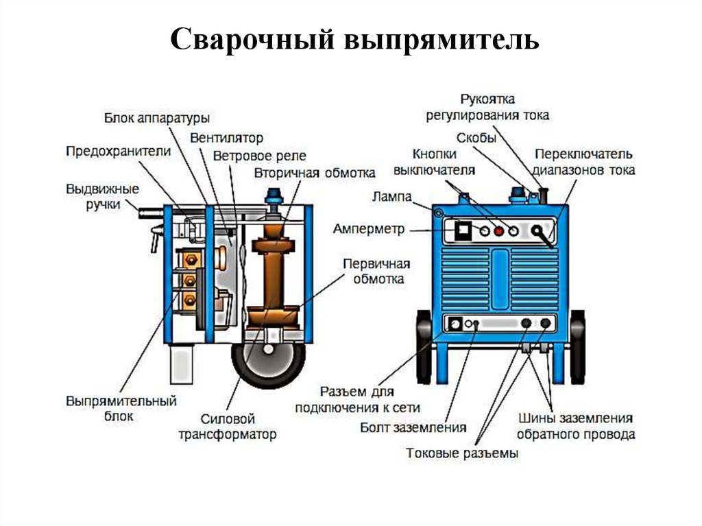 Для чего служит сварочный трансформатор: устройство и принцип работы