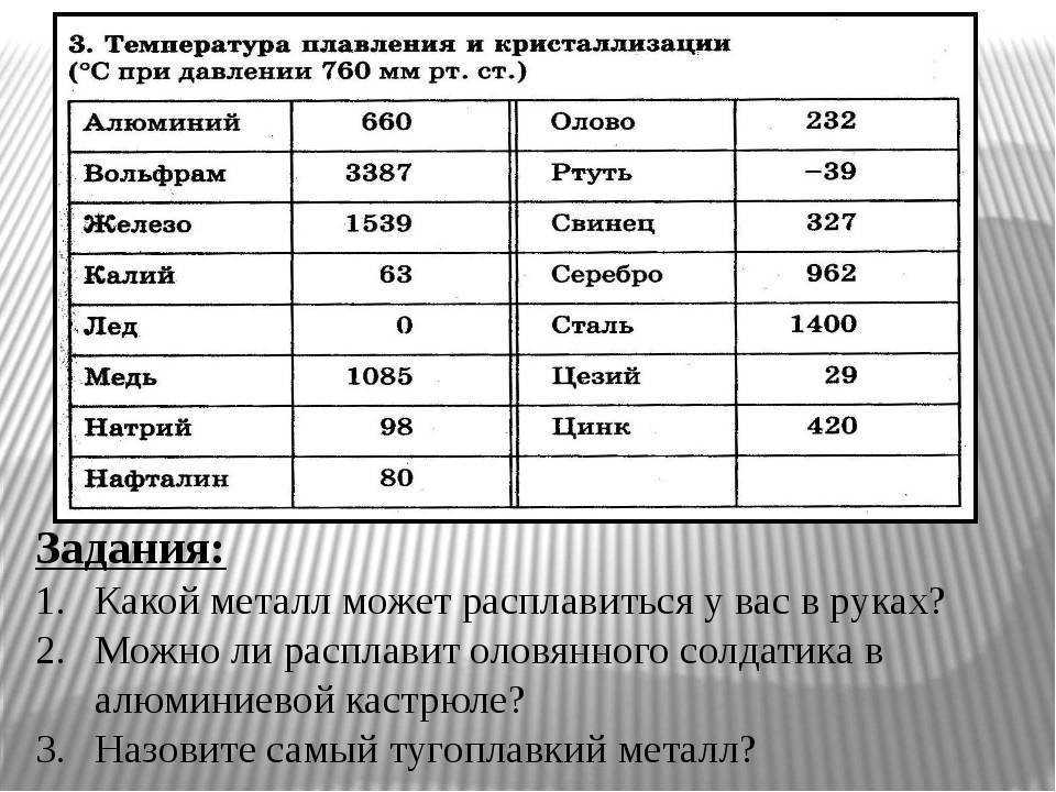 Силумин - состав сплава